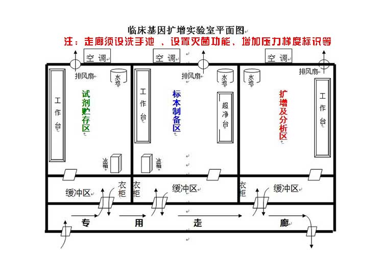 pcr實(shí)驗室通風(fēng)設(shè)計策略.jpg