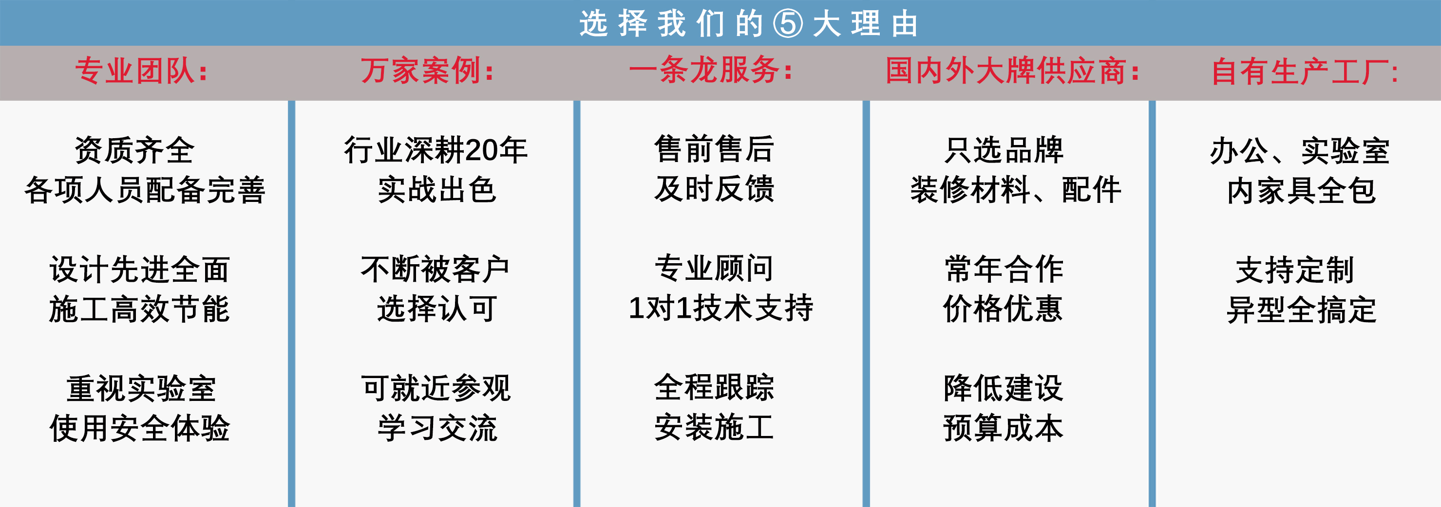 實(shí)驗(yàn)室建設(shè)優(yōu)勢